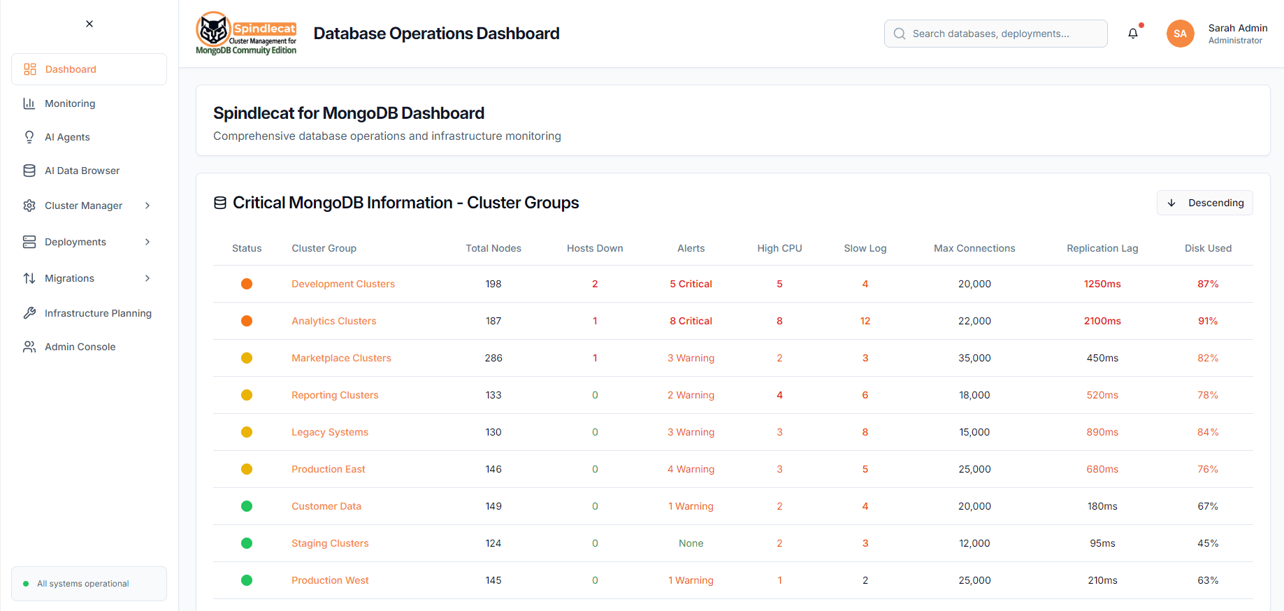 Database Operations Dashboard